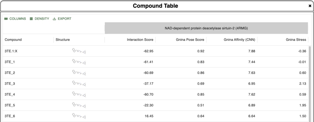 Figure 1. Compound Table in Boltzmann Maps showing metrics for comparison against the crystal ligand and 6 different DiffDock derived and BMaps minimized poses.